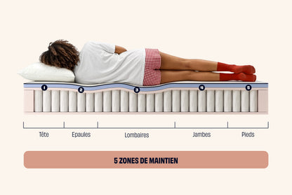 Matelas Hybride Hybride