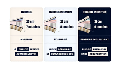 Pack Lit 4 étoiles Matelas Hybride Infinite®-Infinite-Sommier tapissier-Noir Anthracite-Pieds Hêtre clair-Plus